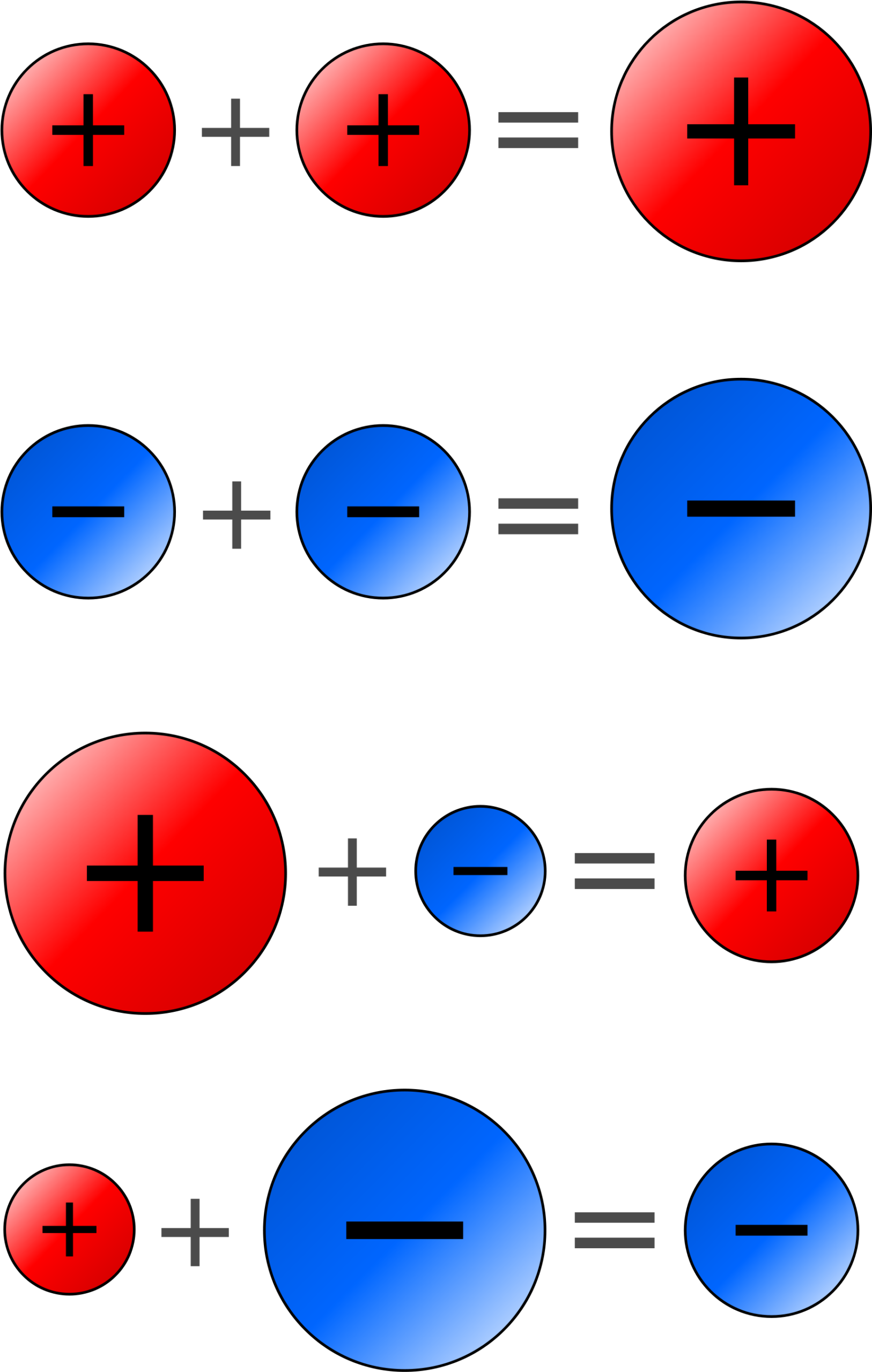 Negative Plus A Negative Positive And A Negative Makes Clipart 