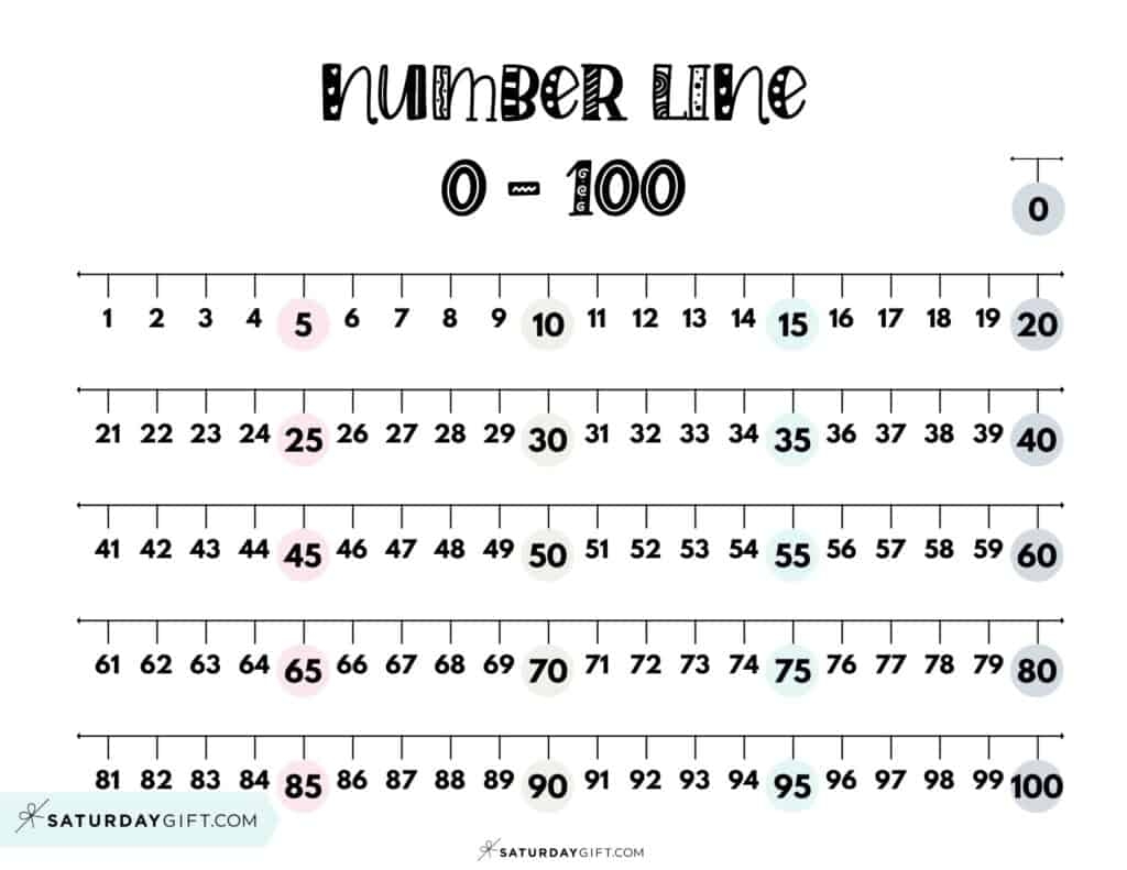Printable Number Line 1 100