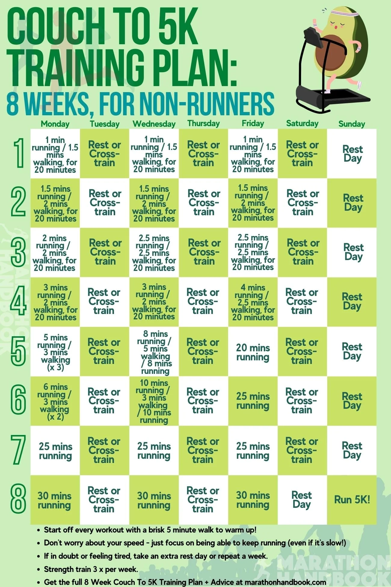 Our Proven Couch To 5K Plans C25K Guide Training Plans For 
