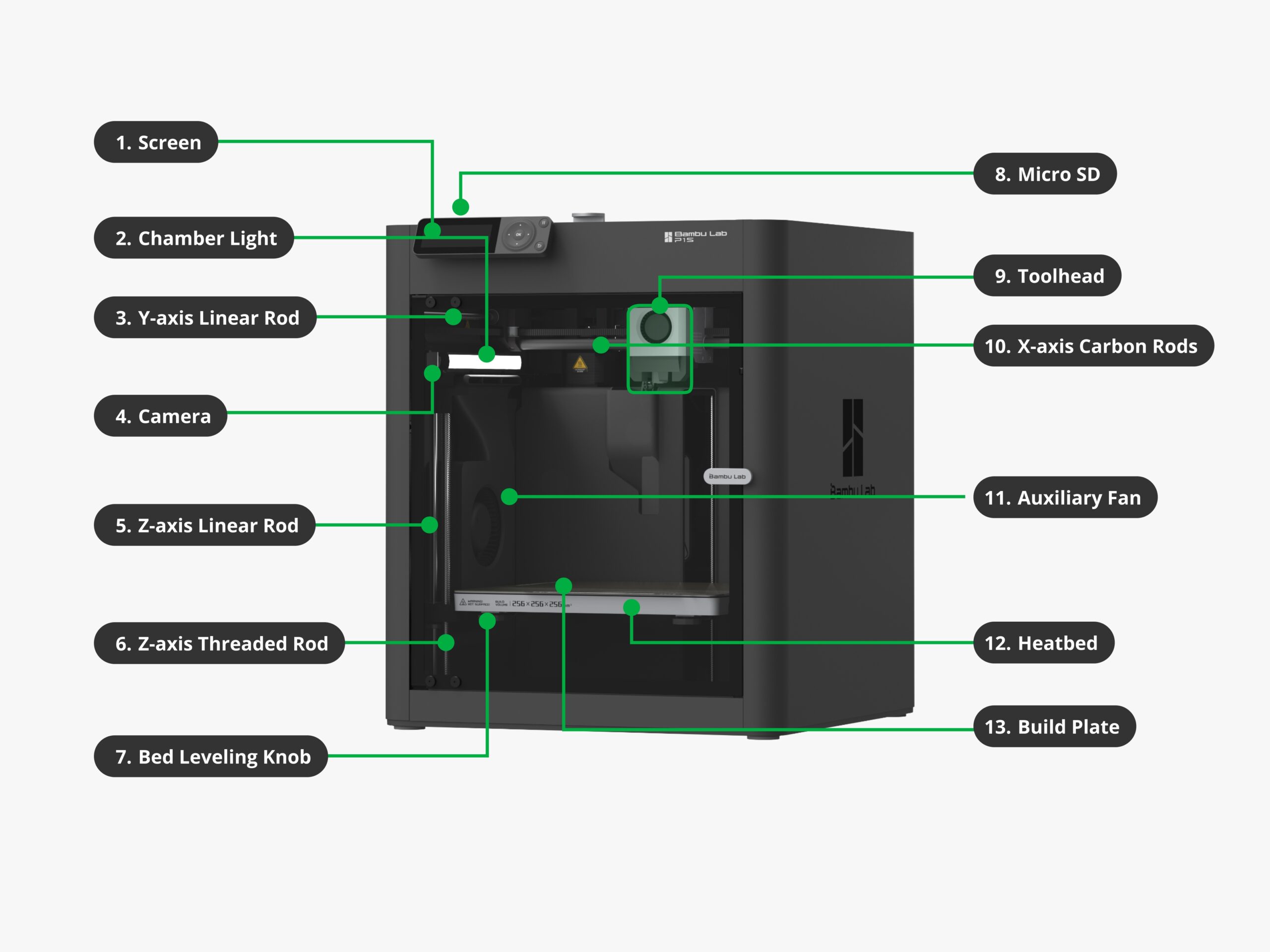 P1 Series Bambu Lab Wiki