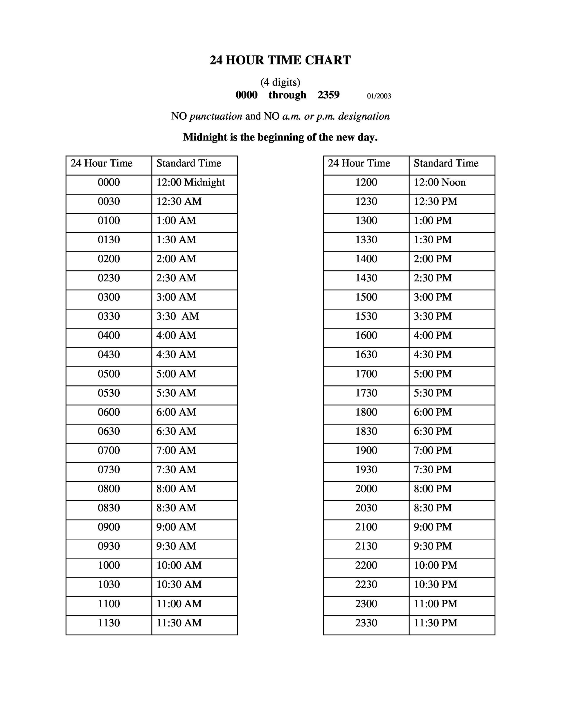 Printable Military Time Conversion Chart