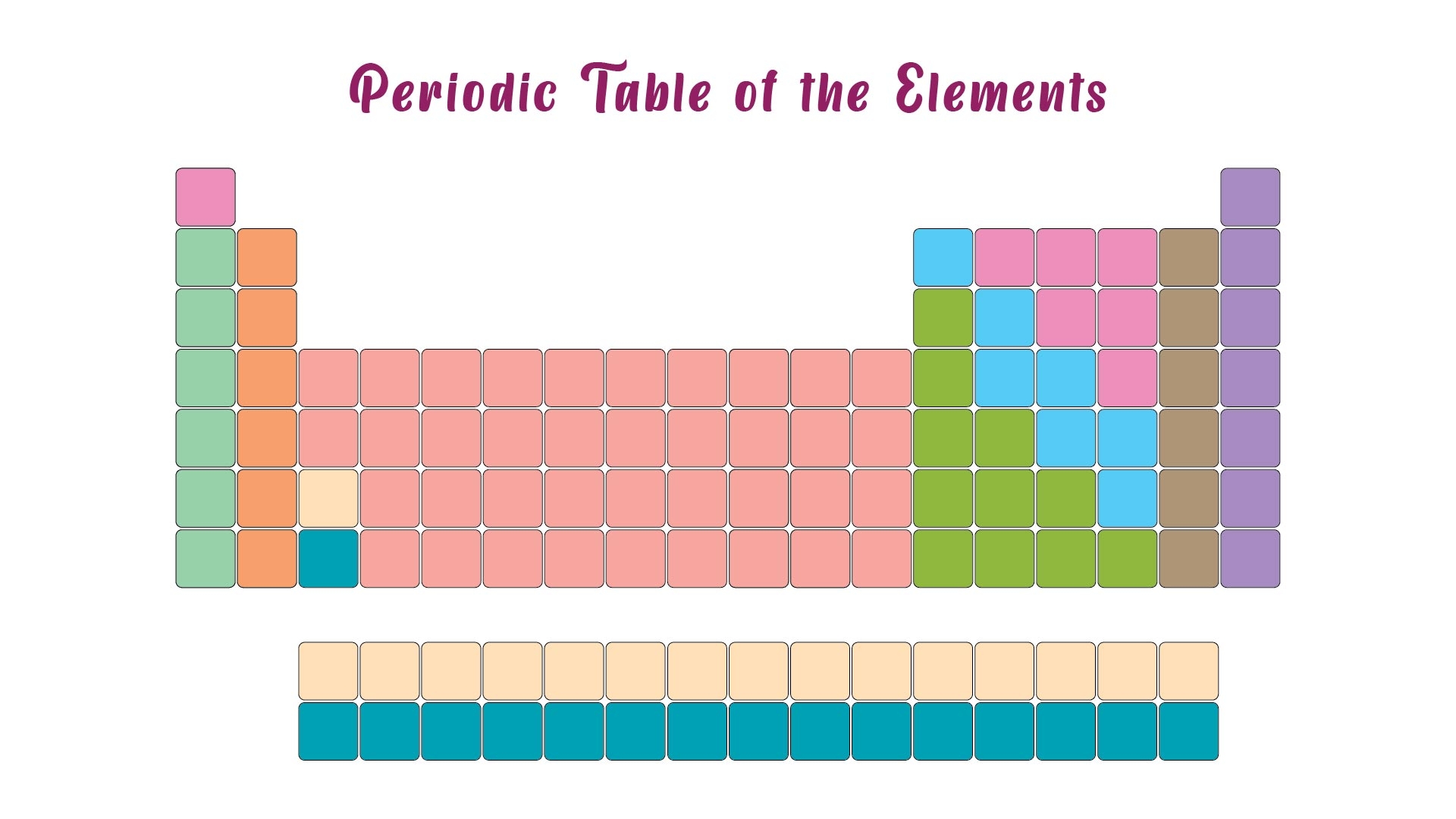 Periodic Table Blank Template 10 Free PDF Printables Printablee
