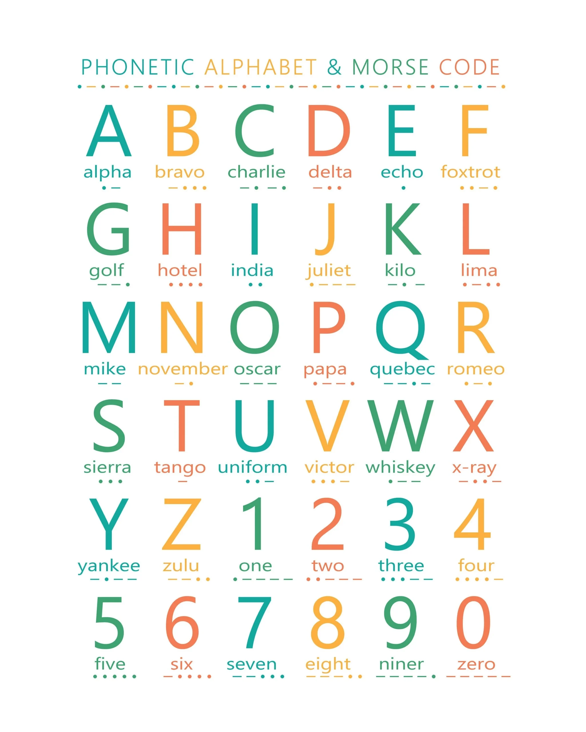 Phonetic Alphabet amp Morse Code Digital Download Etsy