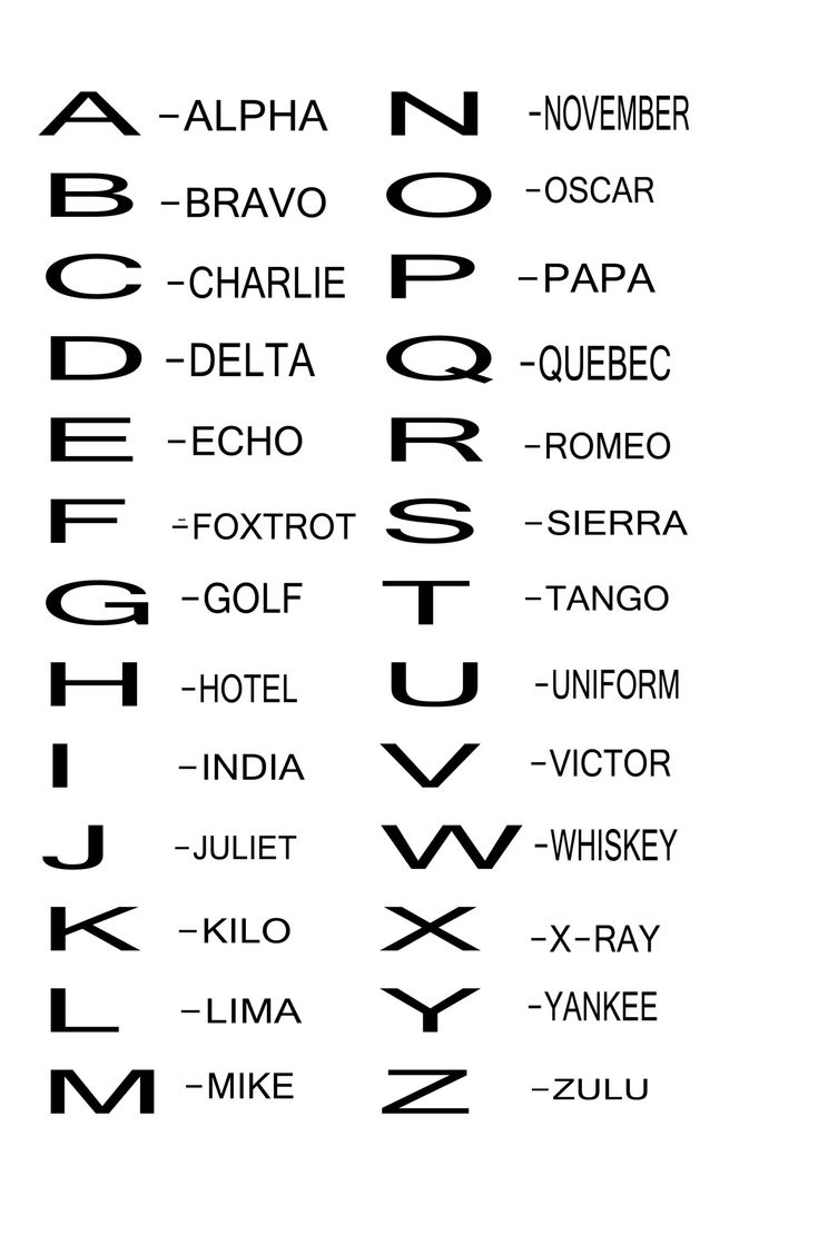 Phonetic Alphabet Chart Printable