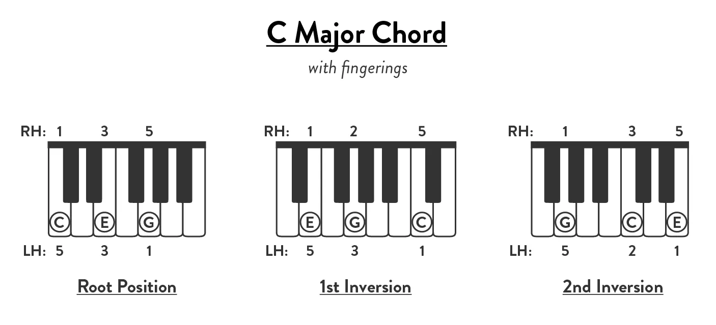 Piano Chord Sheet Printable