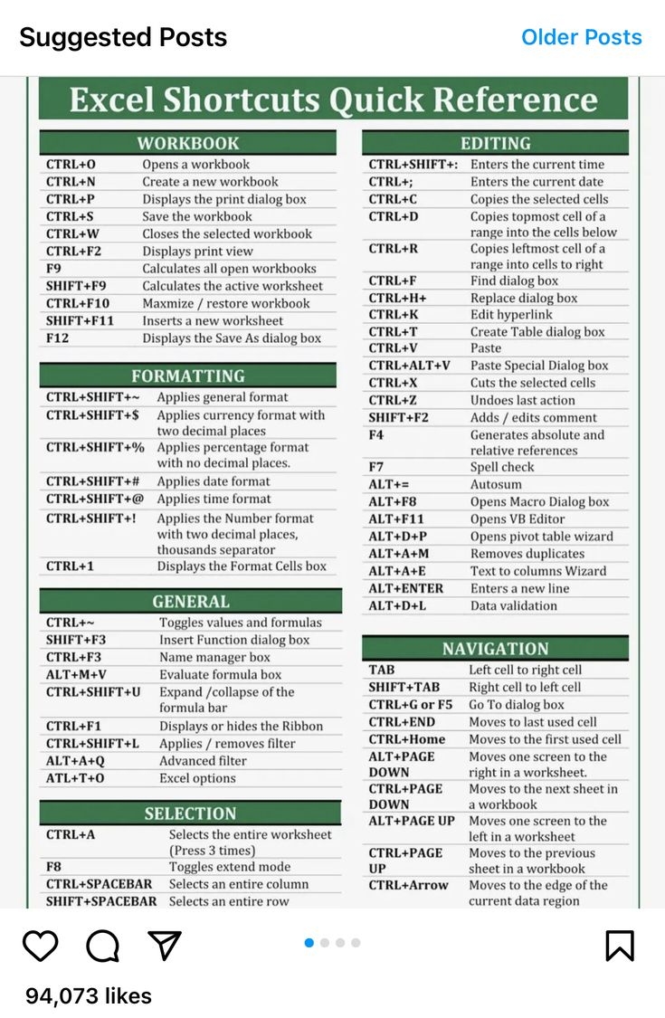 Printable Excel Formula Cheat Sheet
