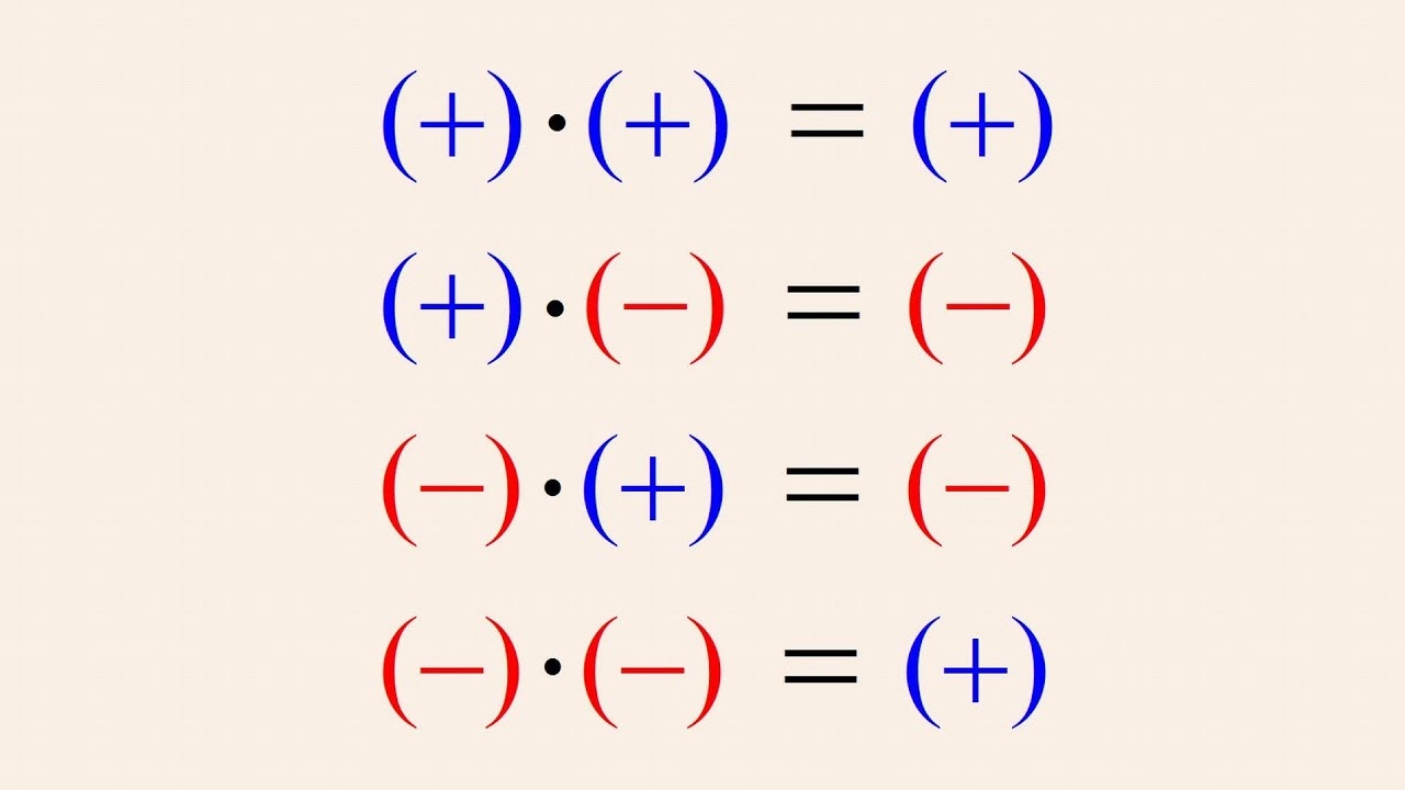 Pre Algebra 8 Multiplying Negative Numbers