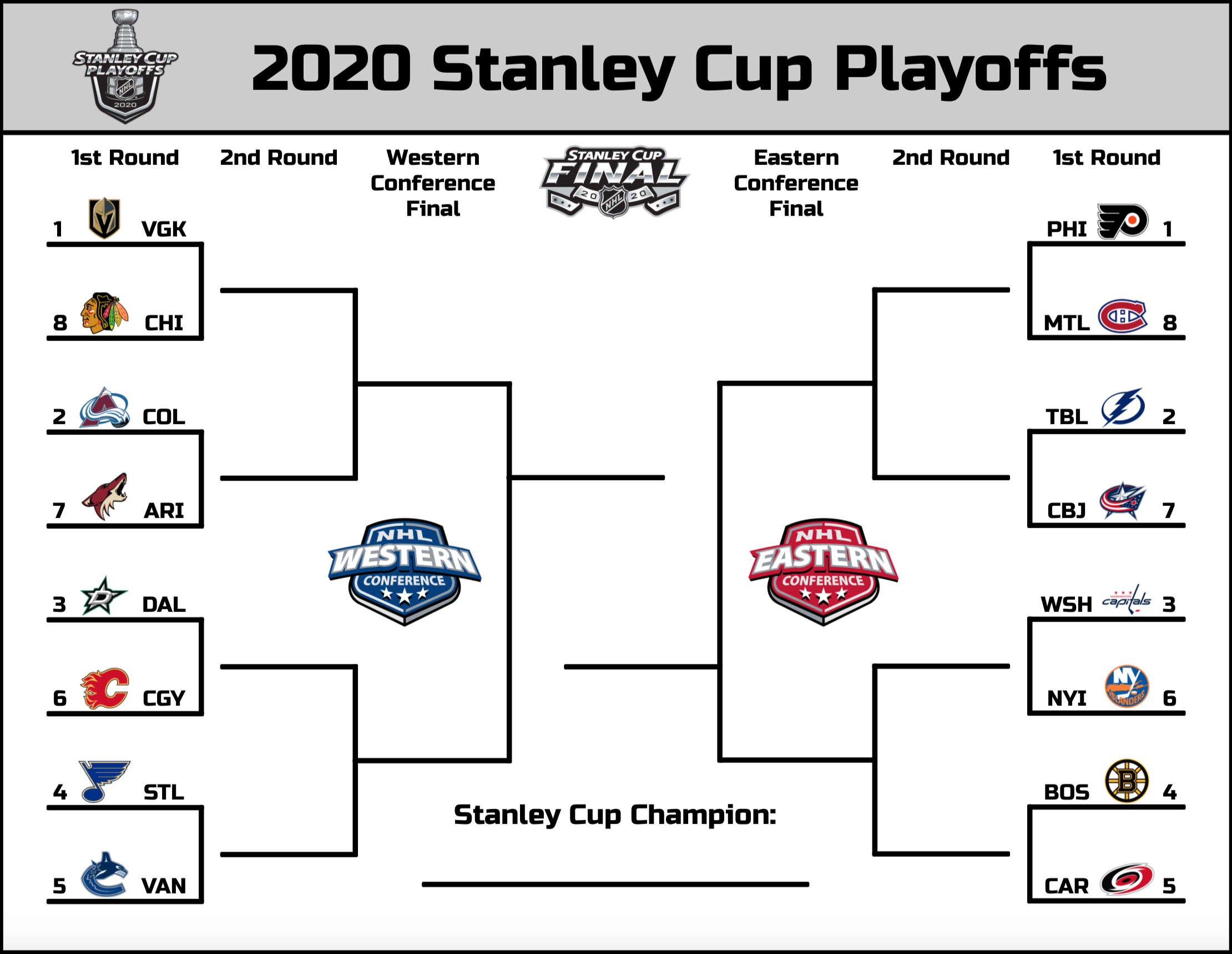 Printable 2020 Stanley Cup Playoffs Bracket I Made Hope You Guys 