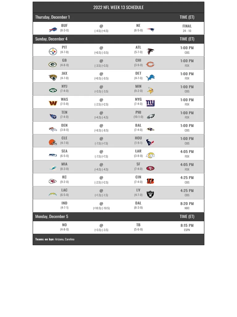 Printable 2022 NFL Weekly Schedule With Spreads Gridiron Games 
