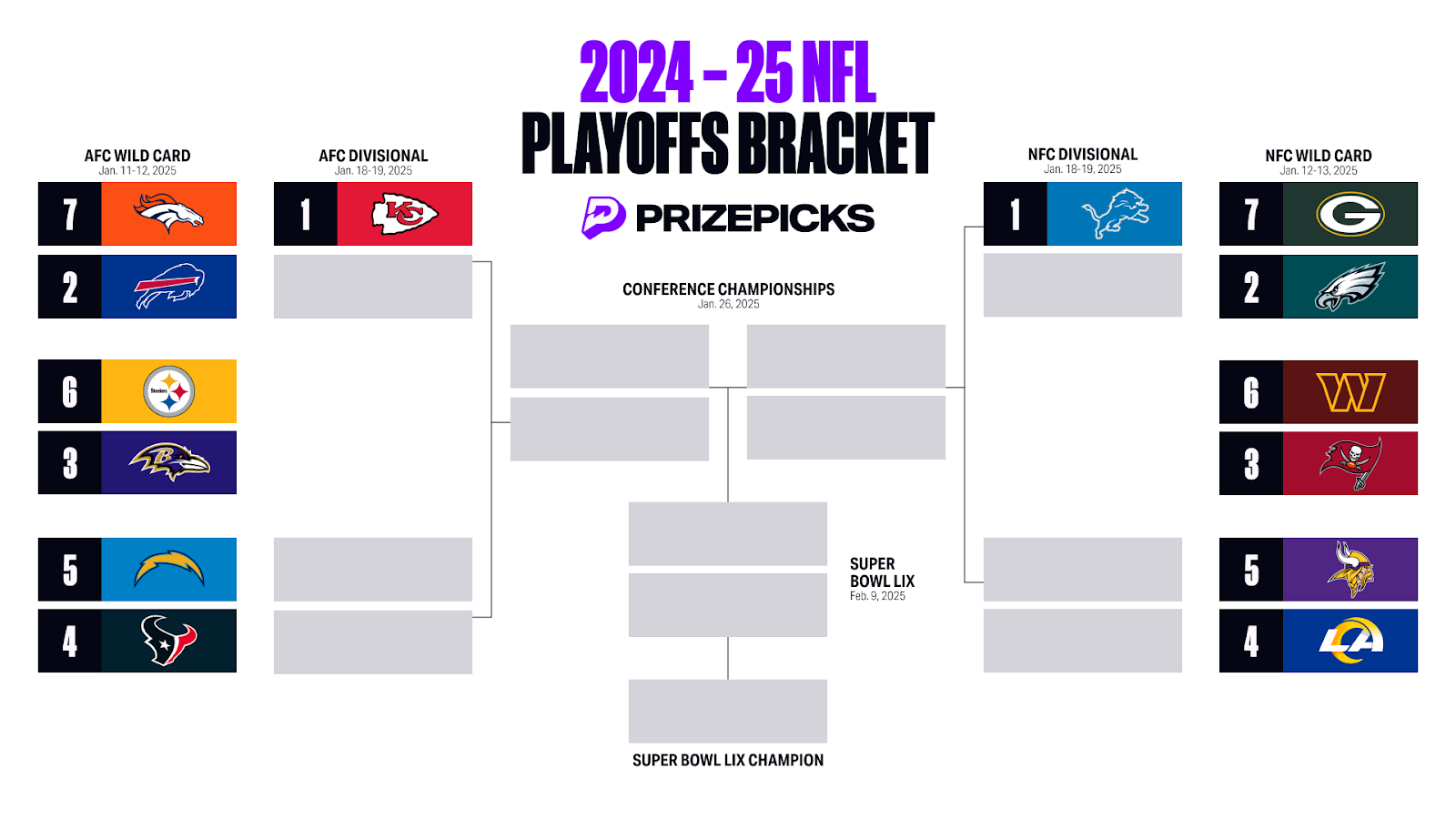 Nfl Playoff Bracket 2026 Printable
