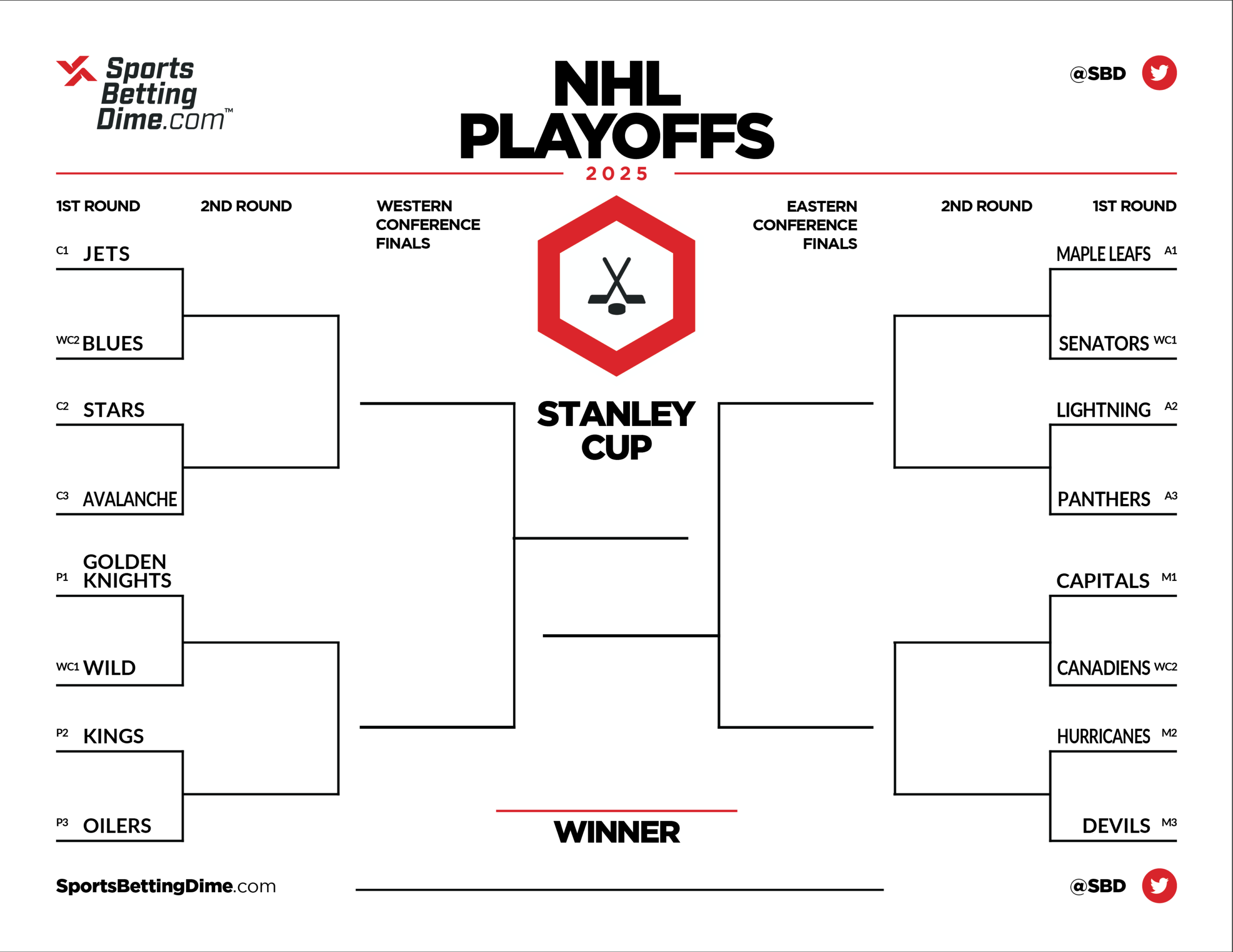 Printable 2025 NHL Playoff Bracket Make Your Picks To Win The 