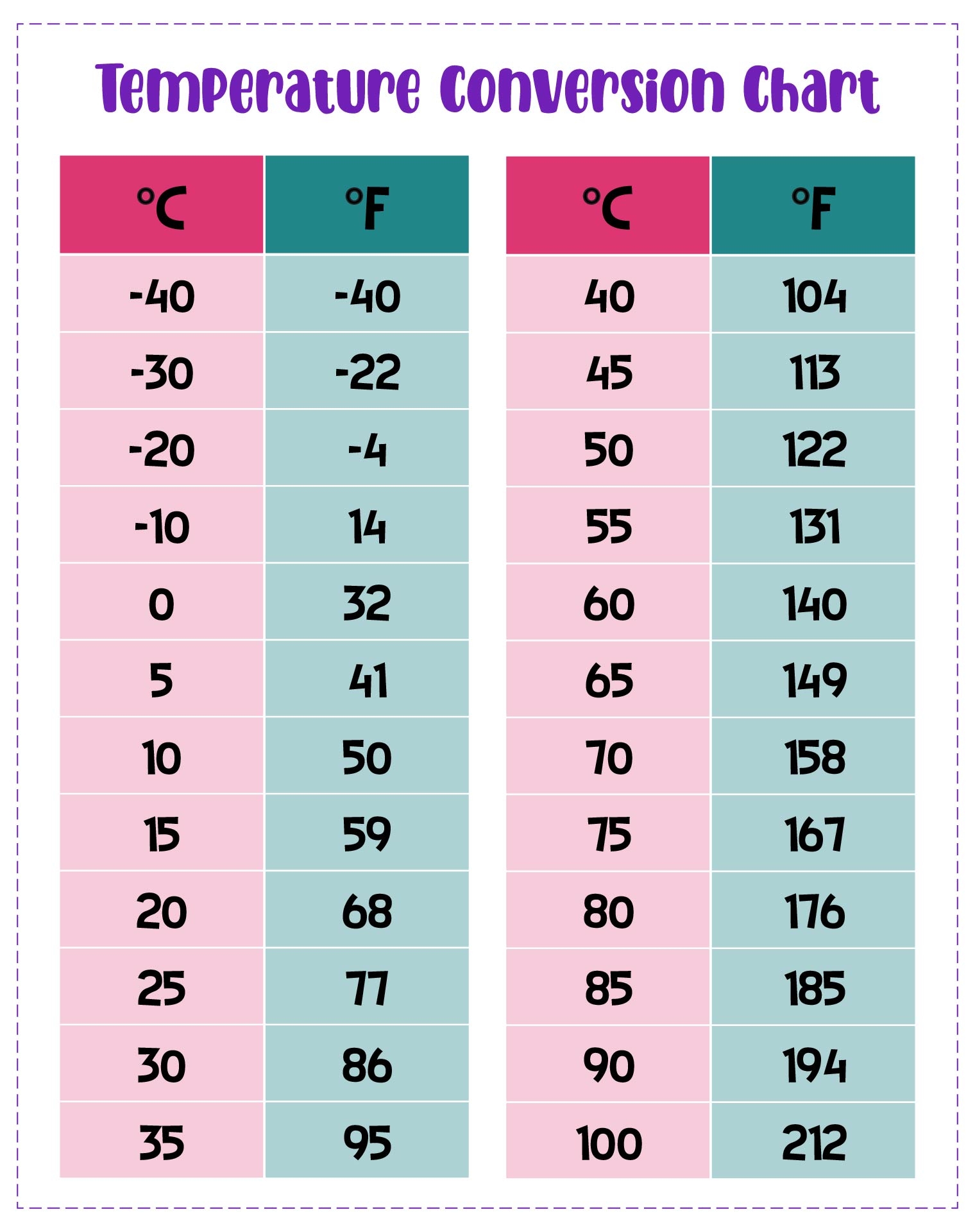 Printable Fahrenheit To Celsius Conversion Table Chart Degrees F 
