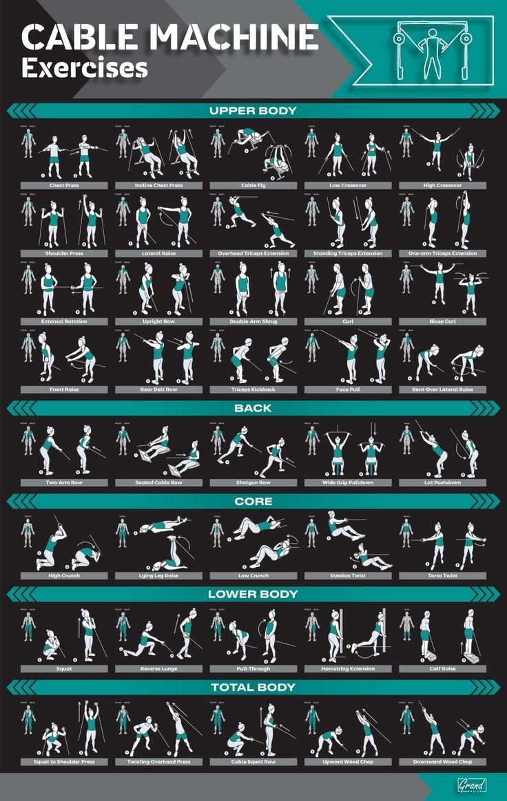 Printable Fitness Training Exercise Exercise Chart Cable Upper 