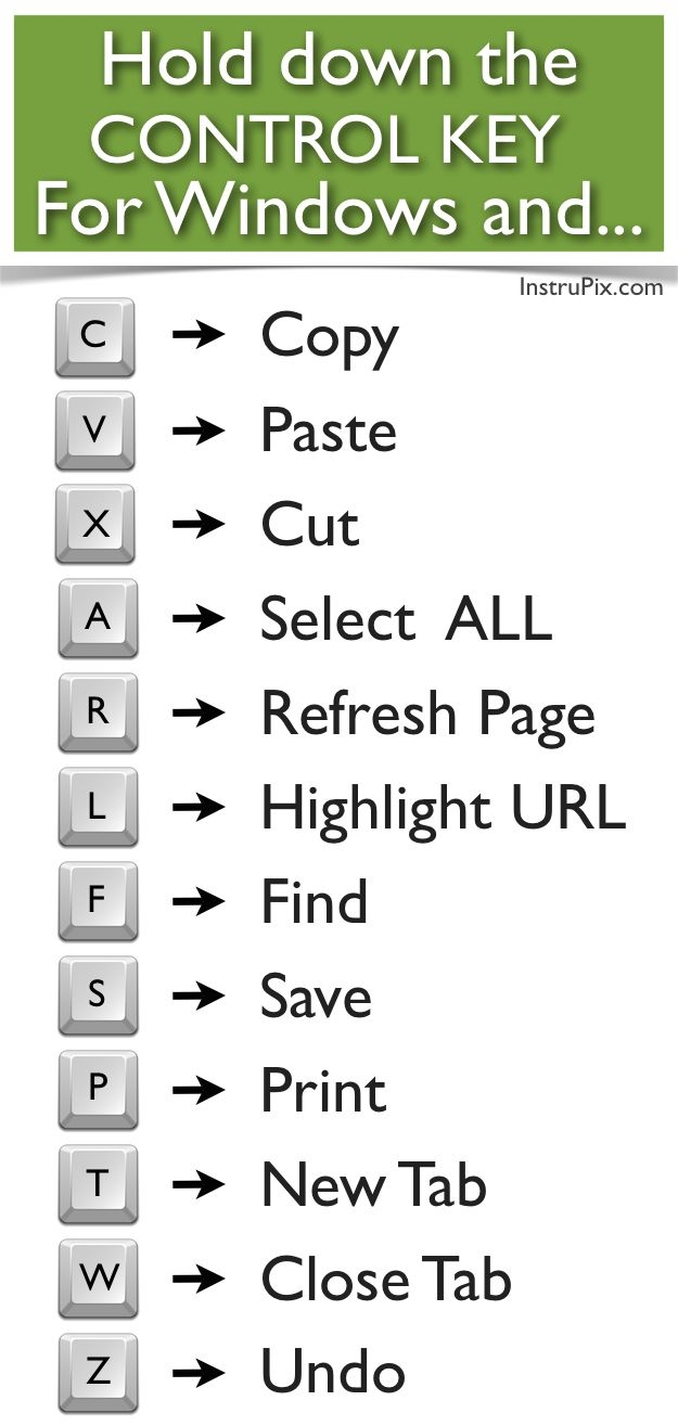 PRINTABLE Keyboard Shortcuts For Mac amp Windows