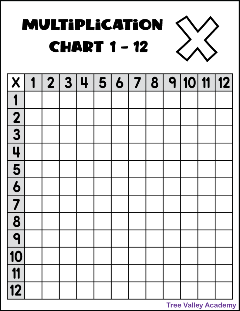 Blank Multiplication Table Printable