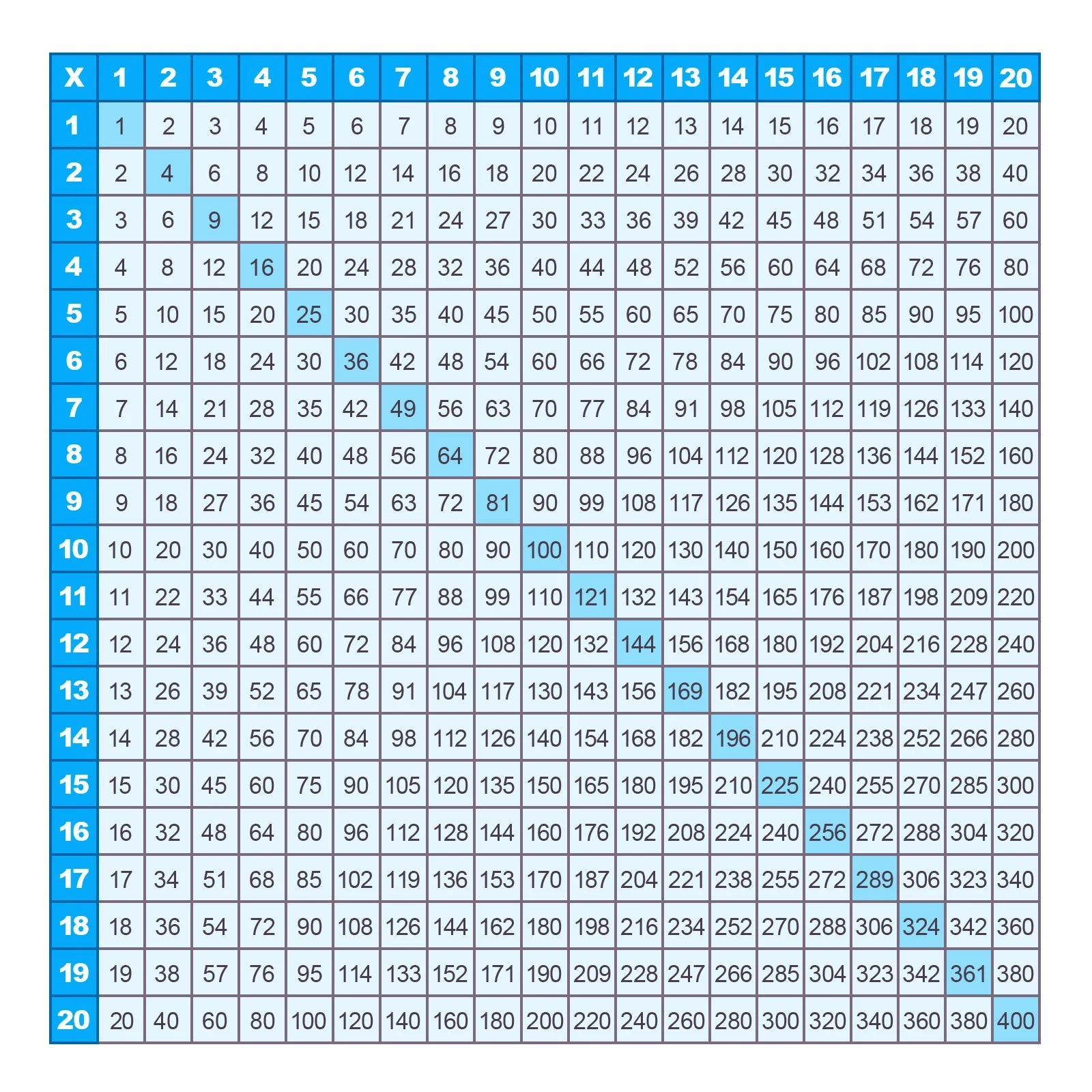 Multiplication Chart Printable 1 20