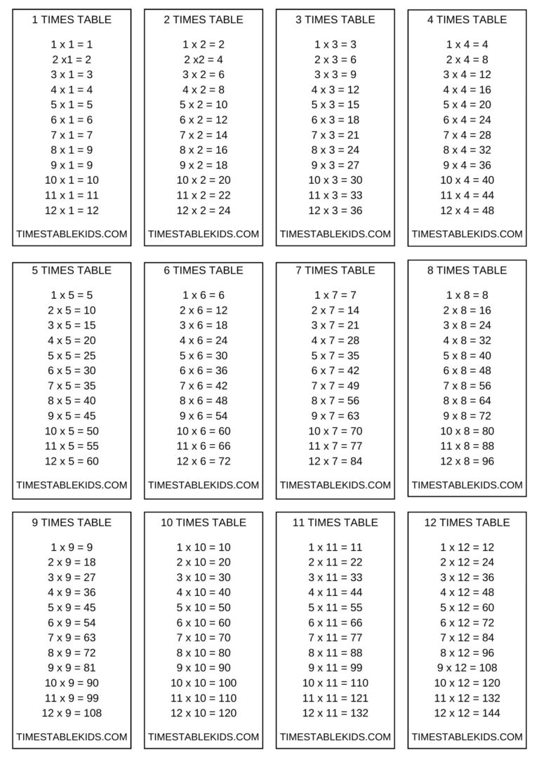 Multiplication Flash Cards Printable Pdf
