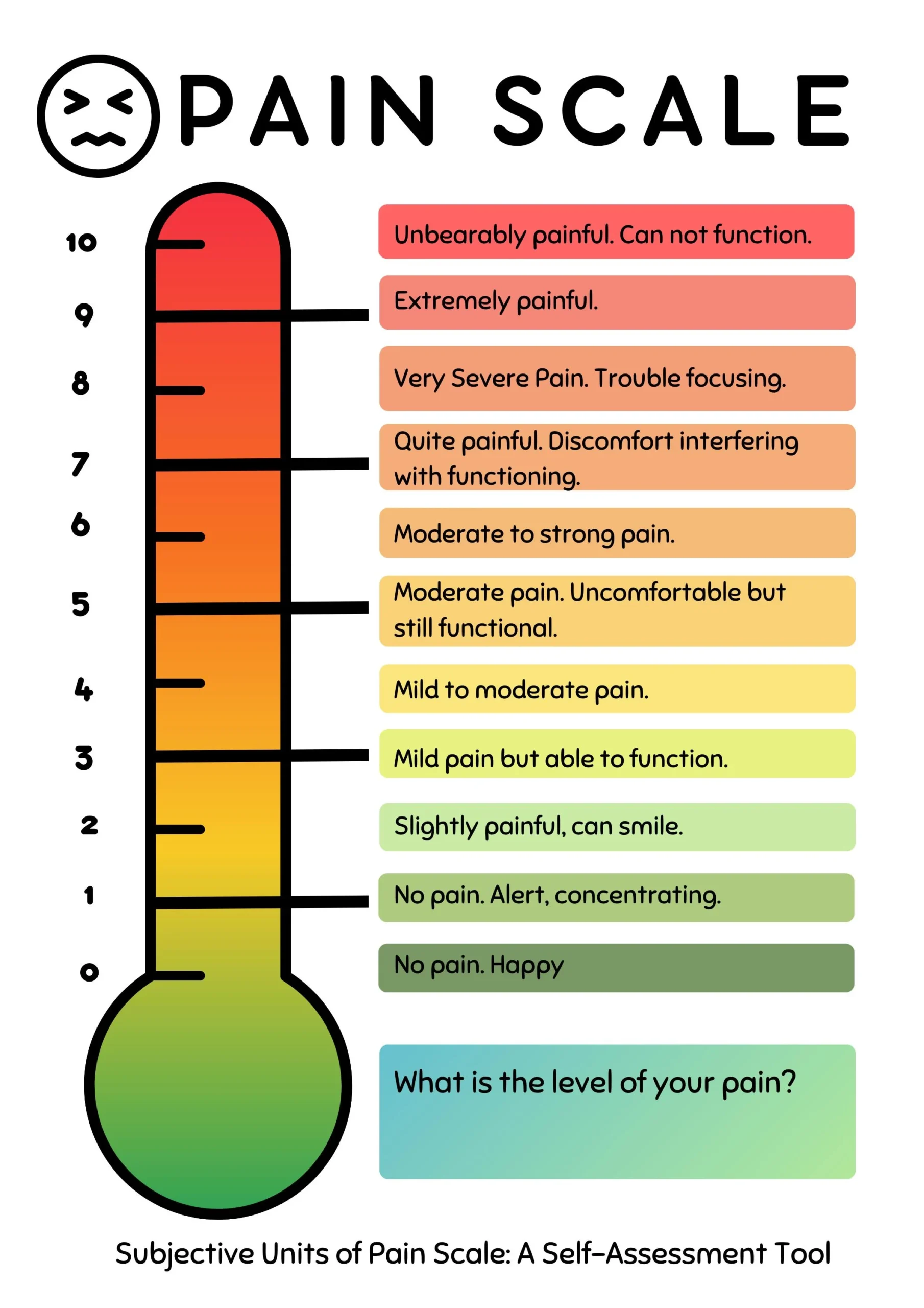 Printable Pain Scale Chart For Kids Digital Download Poster For 