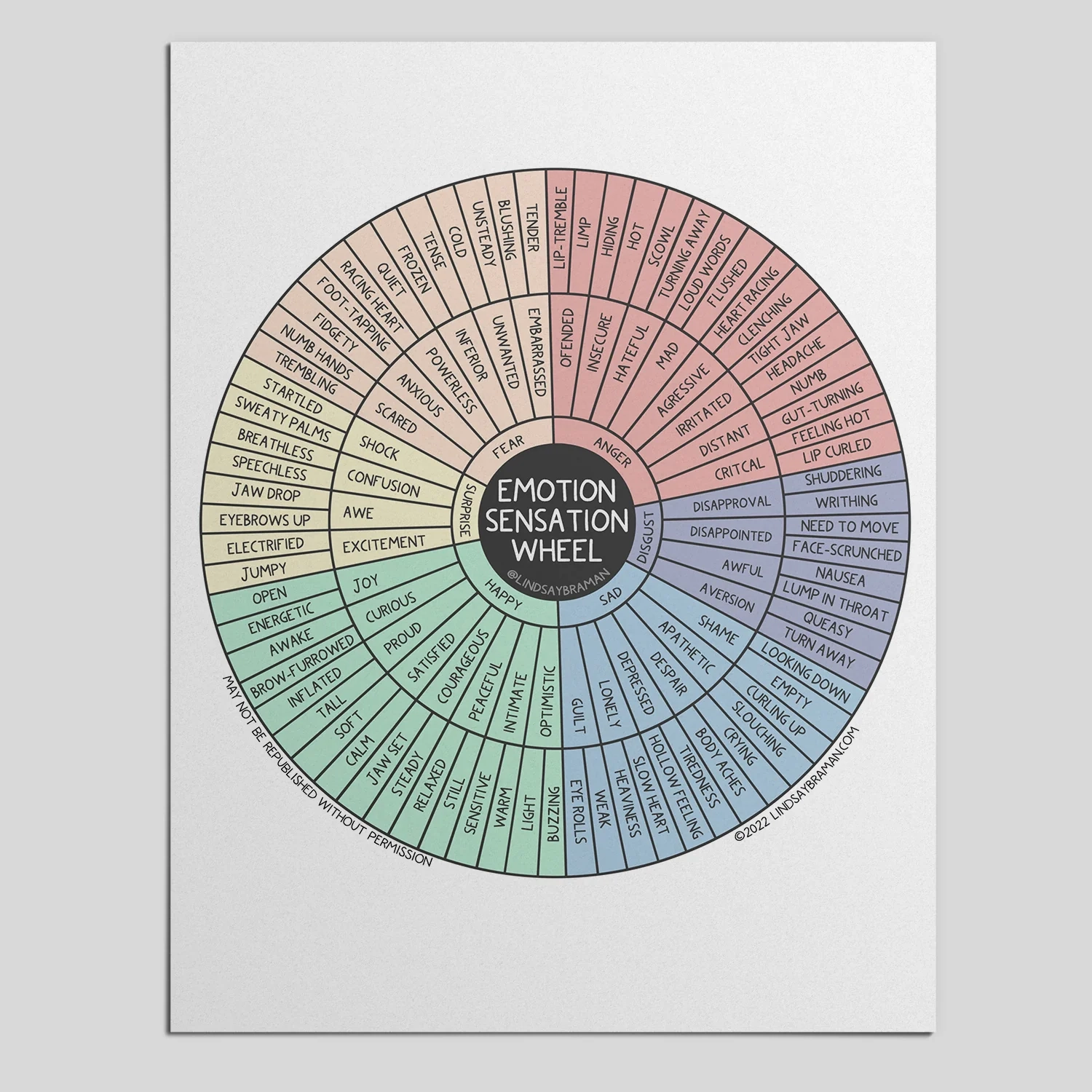Printable PDF Download Emotion Sensation Wheel Accessible Version A Therapy Resource For Mind Body Awareness