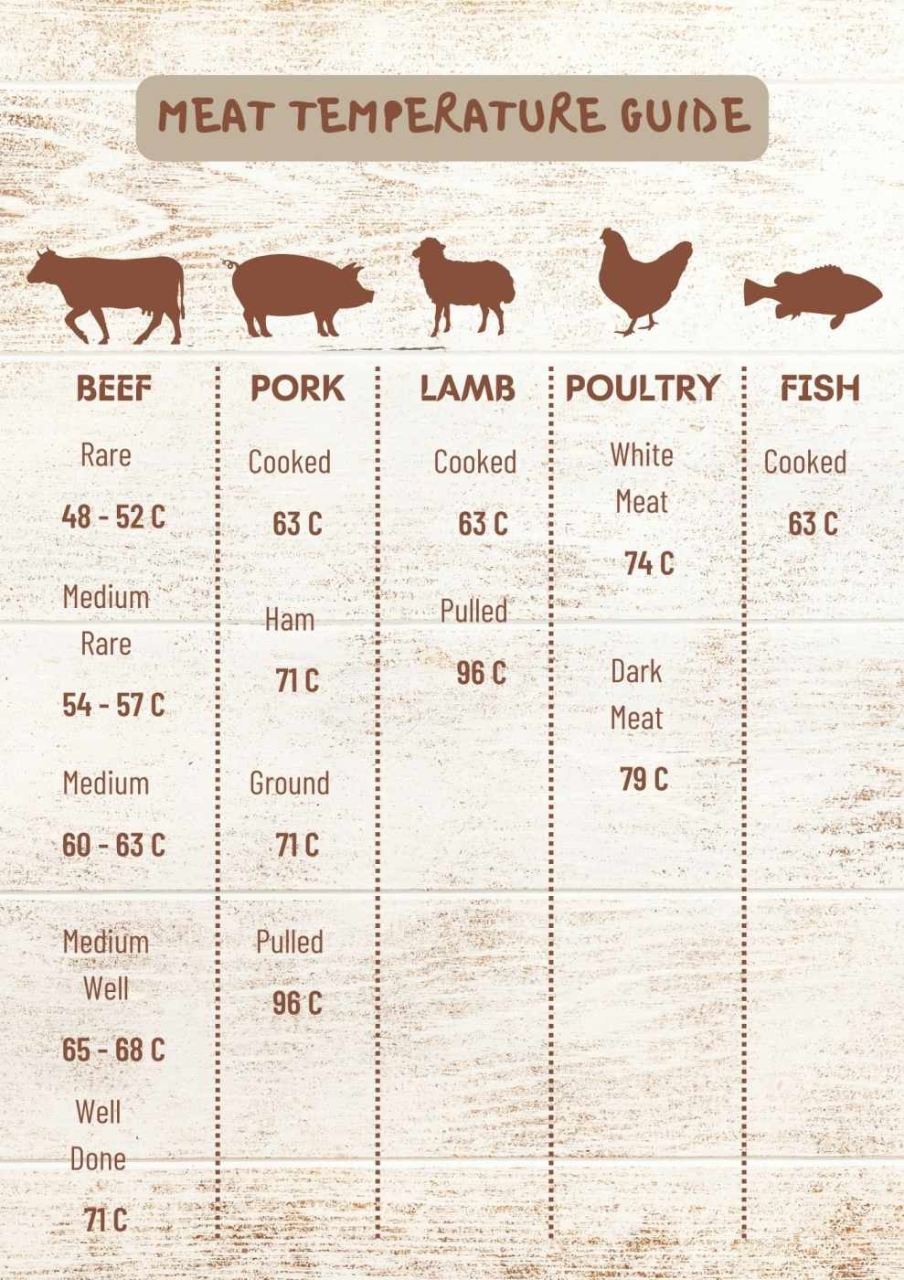 Printable Steak Temperature Chart Guide Internal Cooking 