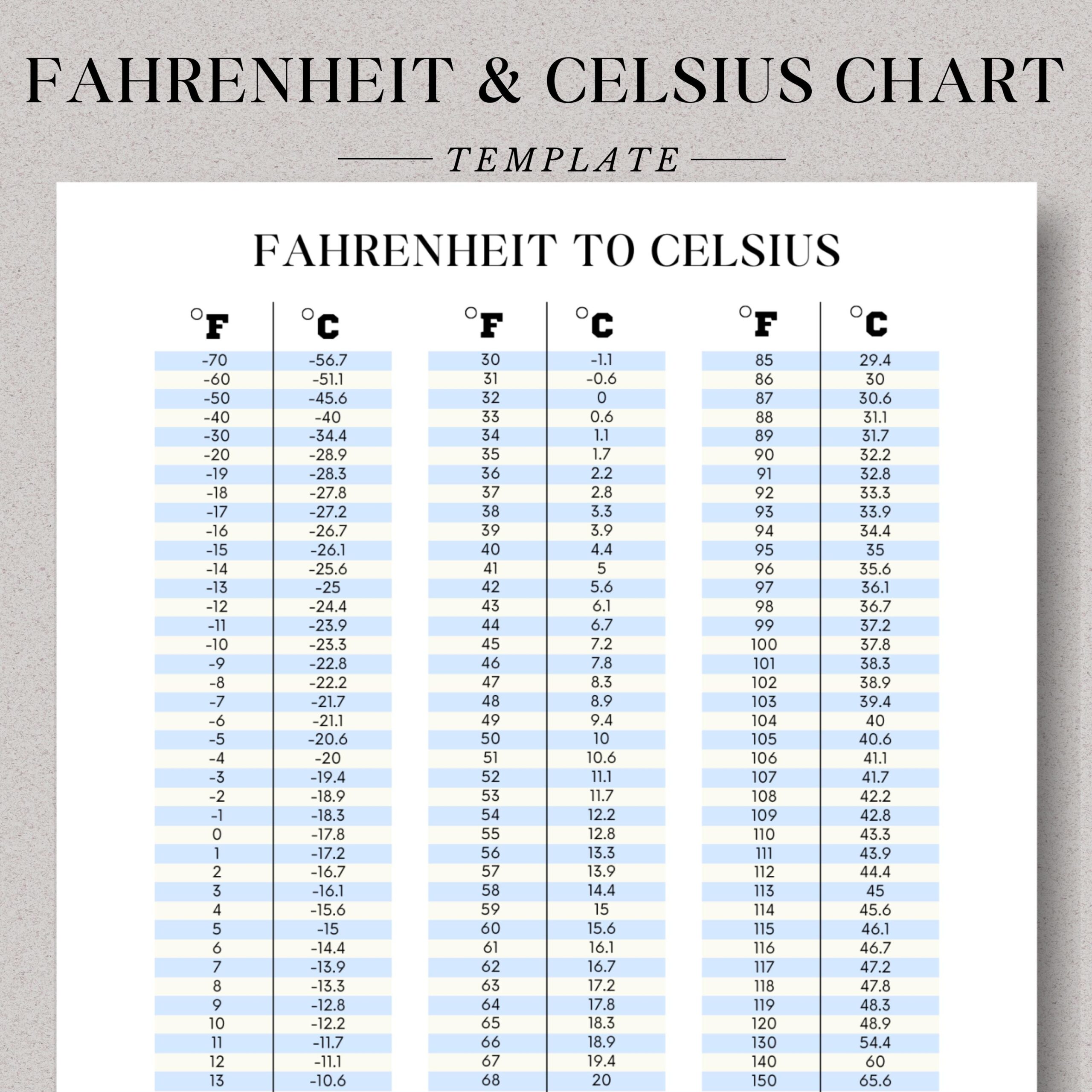 Printable Temperature Conversion Chart Fahrenheit To Celsius 