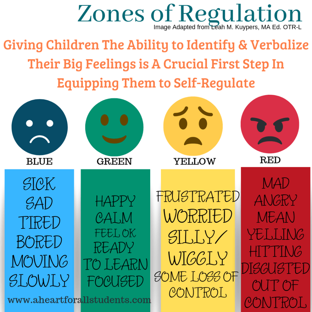 Zones Of Regulation Free Printables
