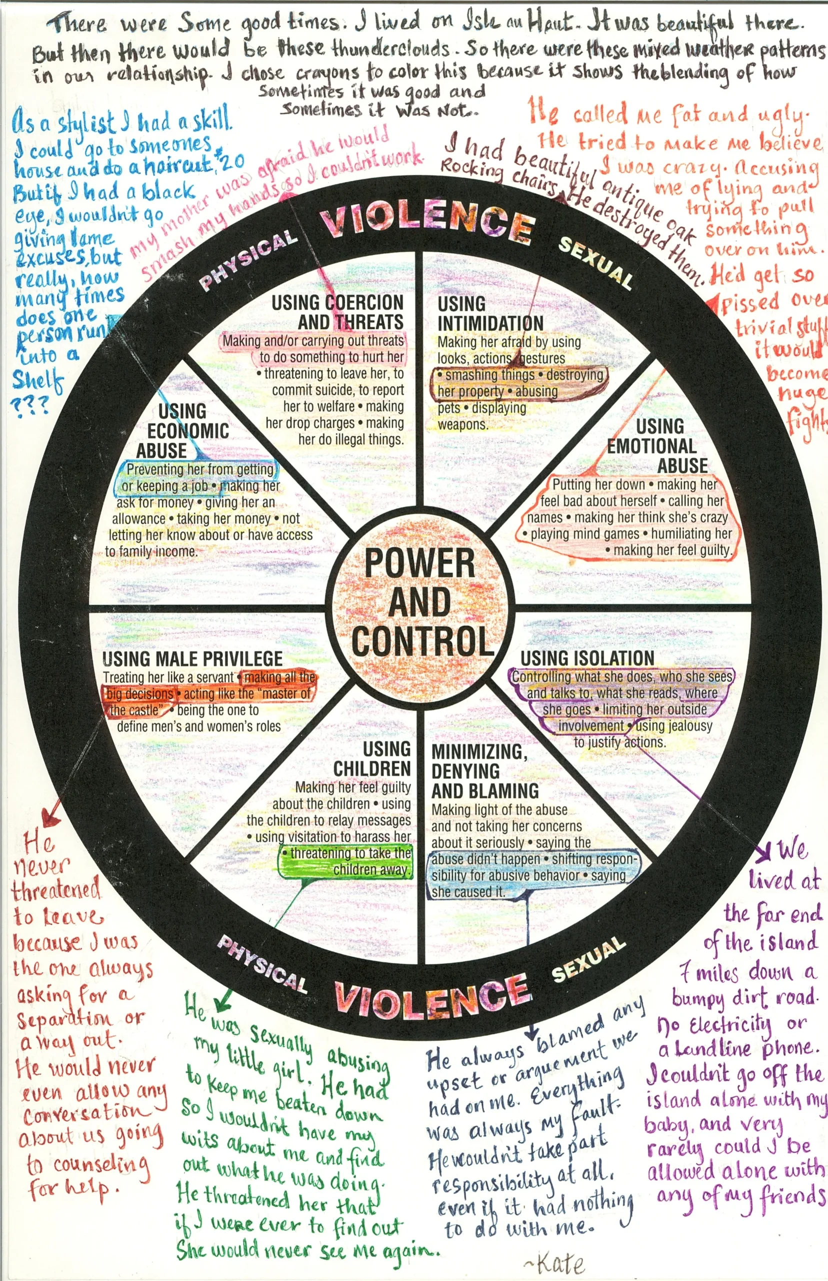 Projects Finding Our Voices Finding Our Voices
