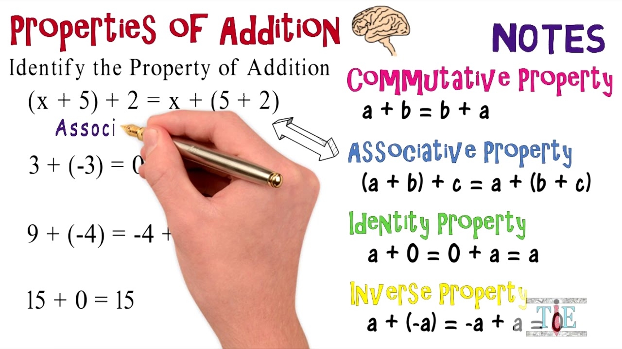 Associative Property Vs Commutative Property