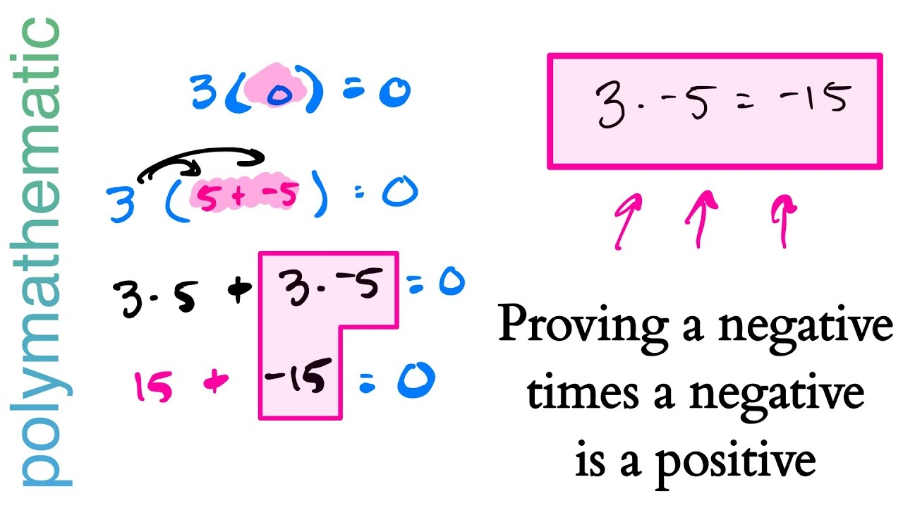 Proving A Negative Times A Negative Is A Positive With The Distributive Property