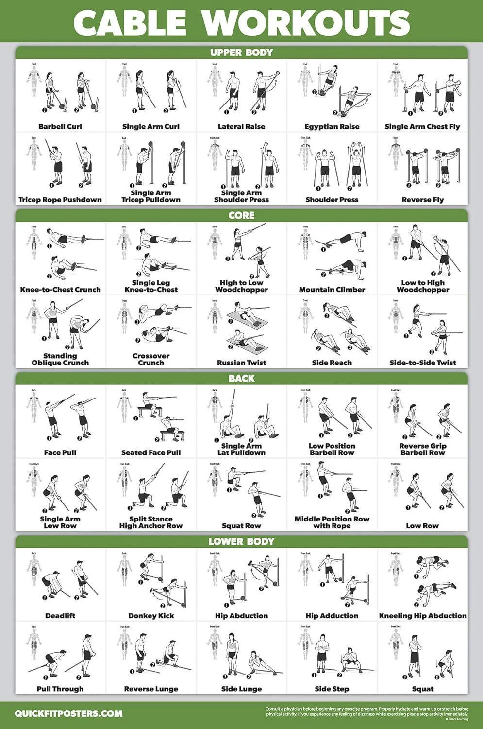 QUICKFIT Workout Poster Cable Machine An Exercise Chart For Cable 