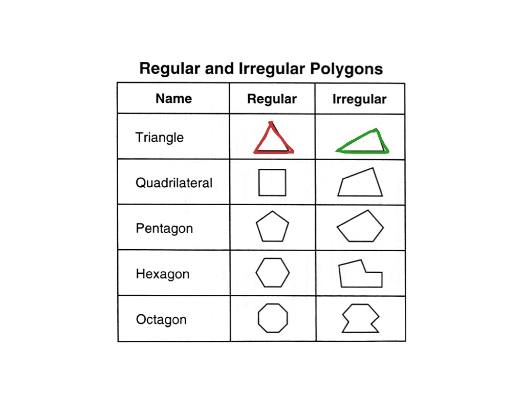 Regular And Irregular Shapes Math Shapes Polygons Geometry 
