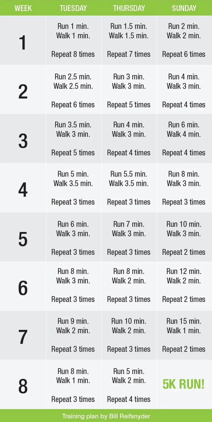 Printable Couch To 5k