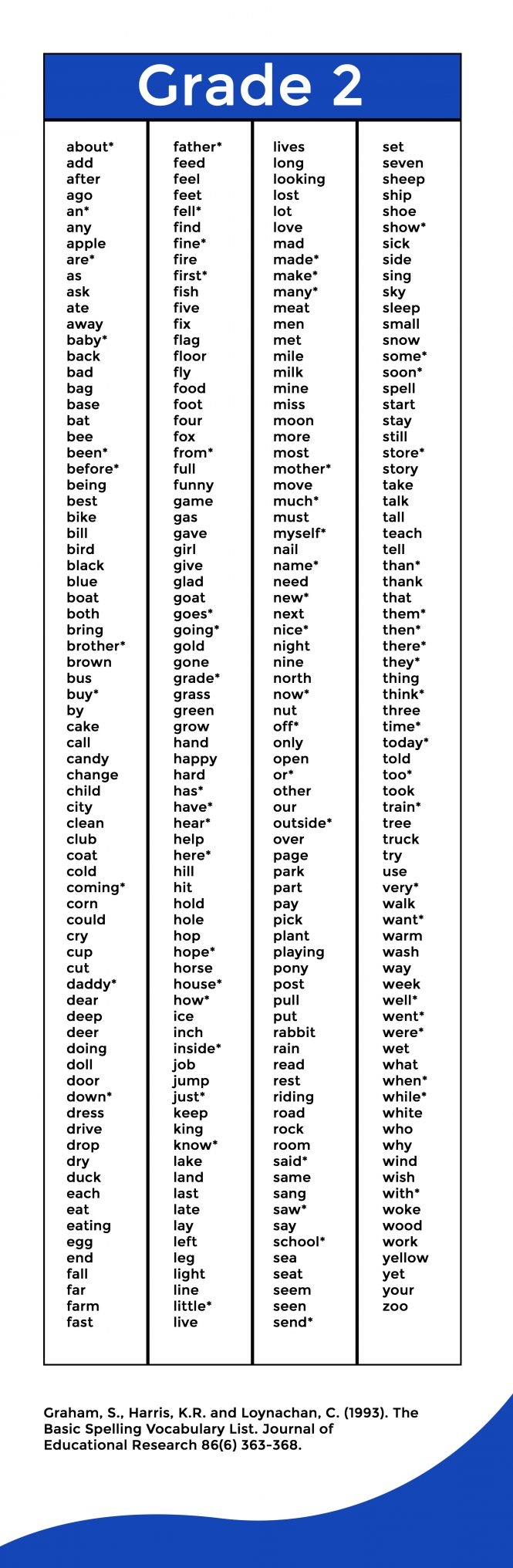 The Basic Spelling Vocabulary List Brooklyn Letters