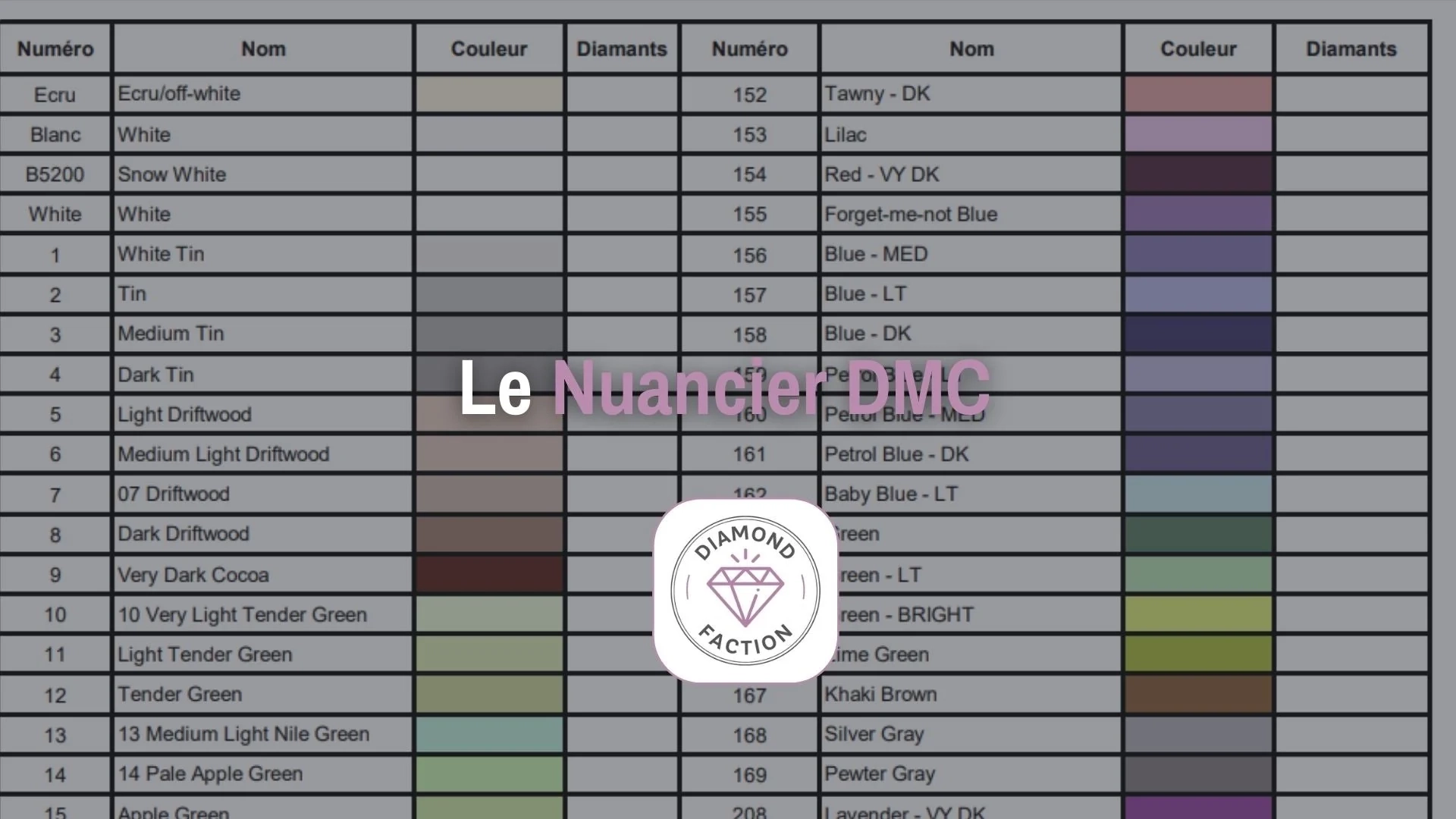 Dollfus Mieg And Company Color Chart