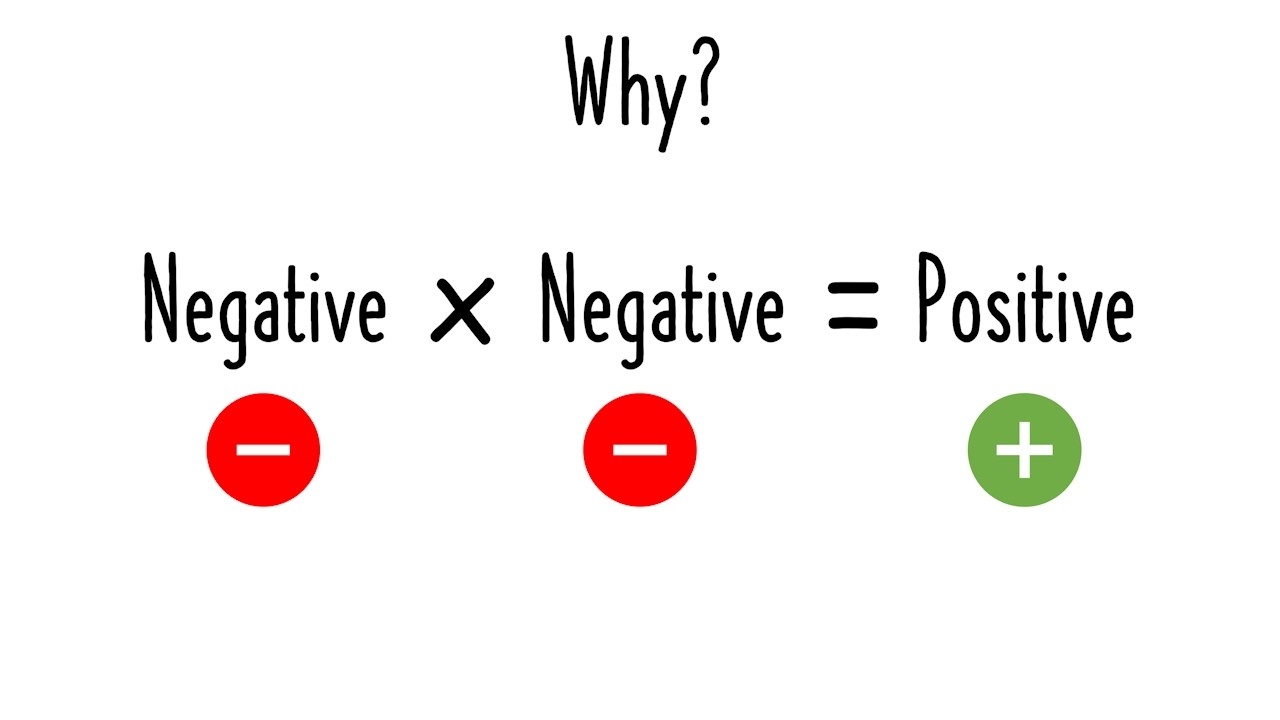 Positive Times A Negative