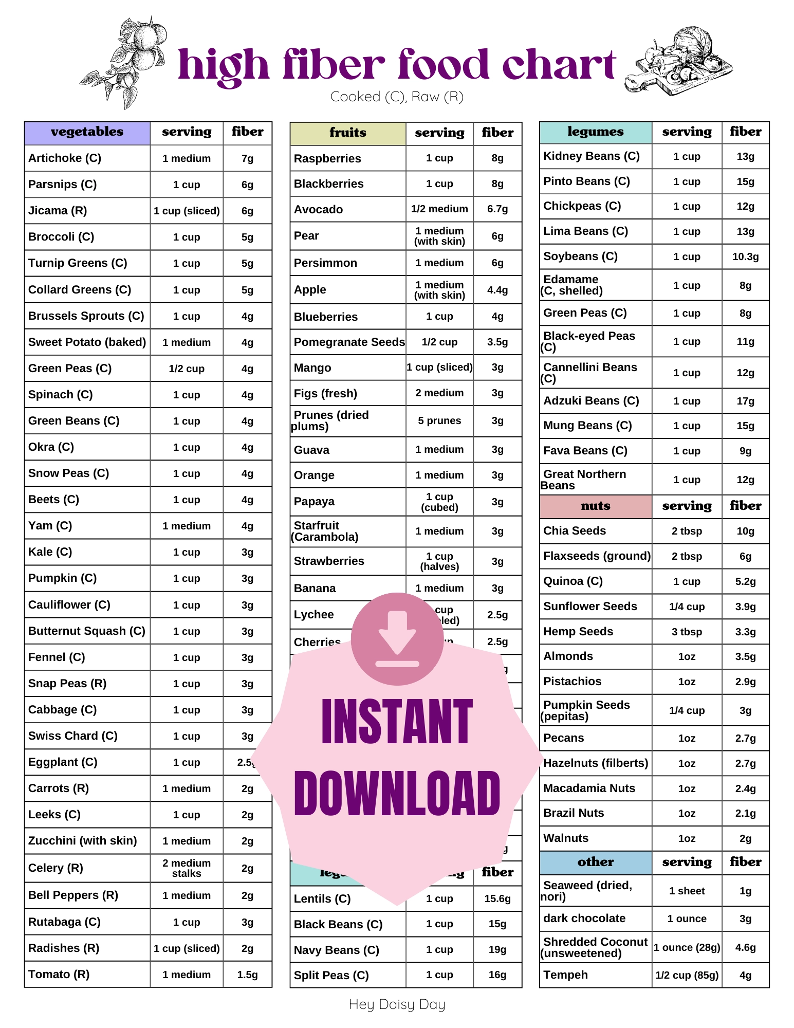 The Ultimate High Fiber Foods Chart Printable For Women Hey 