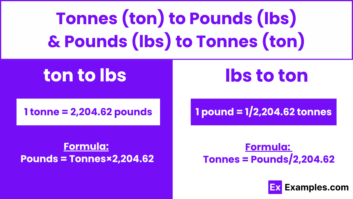 Tonnes To Pounds amp Pounds To Tonnes Converter