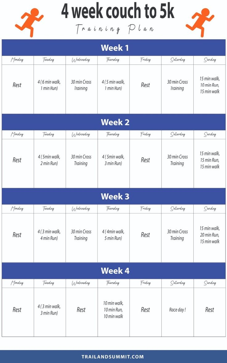Training Program Week How To Run A Faster 5k Couch To 5K Training 