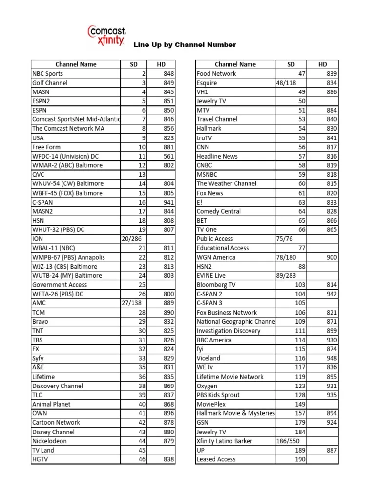 TV amp Music Channel Guide PDF Entertainment Television Network