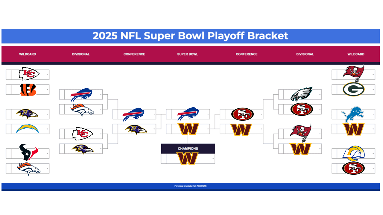 Updated 2026 NFL Playoffs Prediction Bracket R UrinatingTree