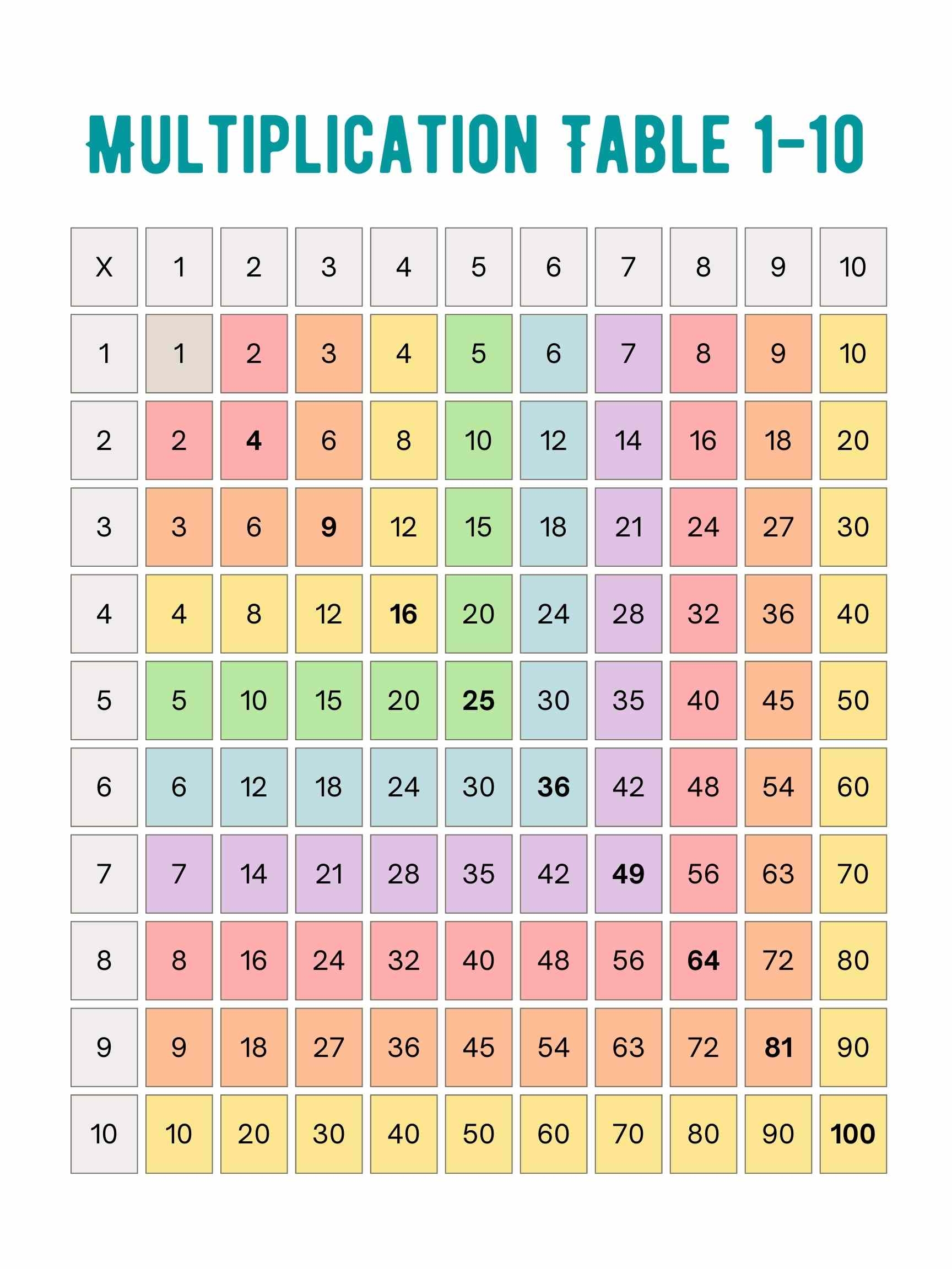 Multiplication Chart 1 100 Printable