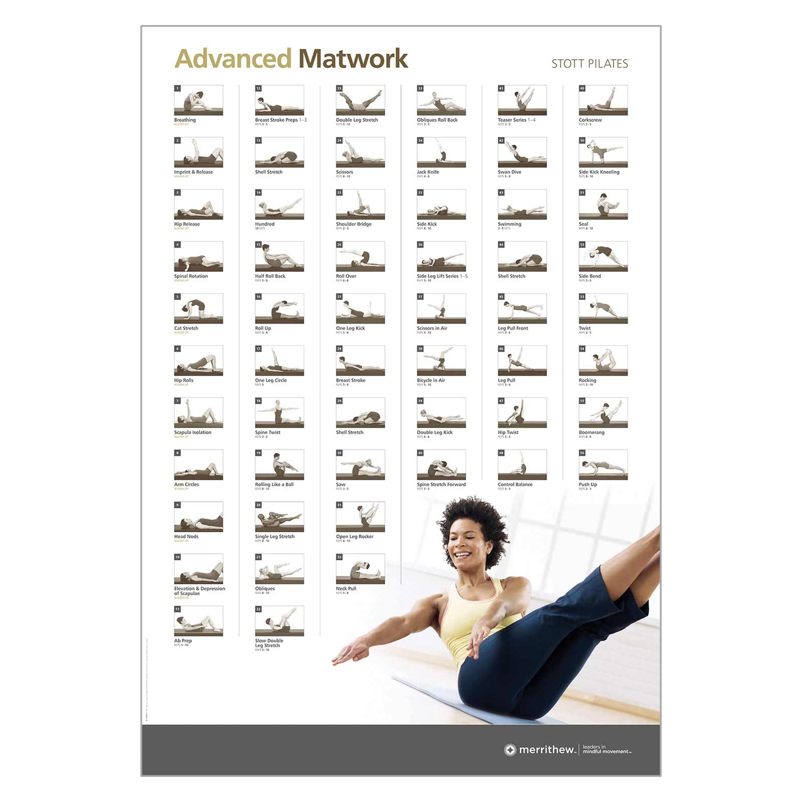 Wall Chart Advanced Matwork Merrithew 