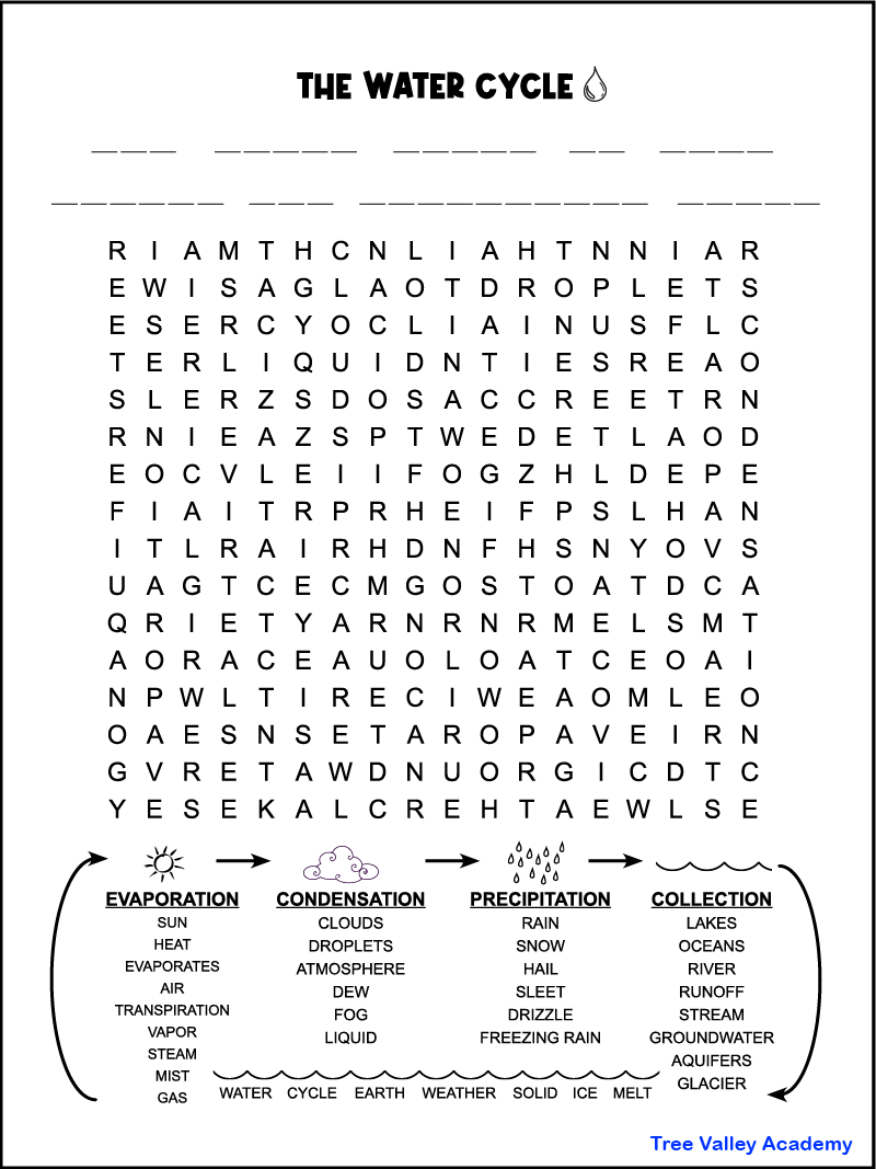Cycle Of Water Crossword Puzzles Printable