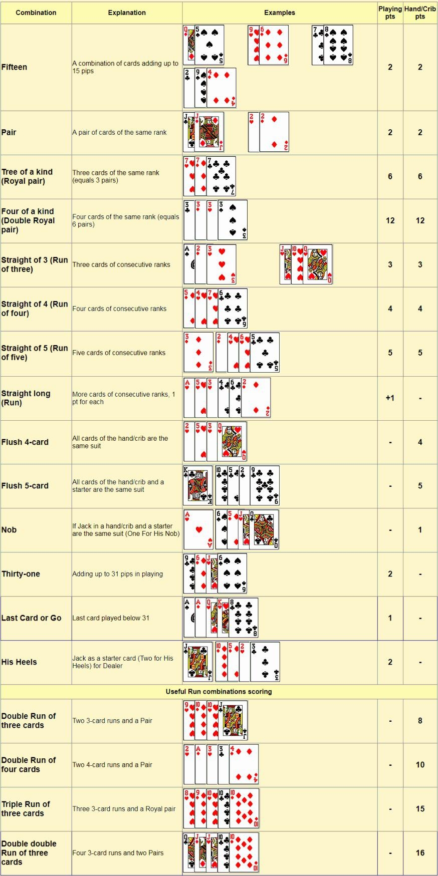 We re Learning To Play And Found This Visual Guide On Scoring 